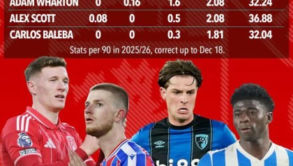 开云机构-曼联卡塞米罗替代者候选曝光！卡里克仍想冬窗引援，一人去留关键