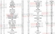 开云公司-2026胡润全球富豪榜发布，马斯克5.5万亿元一骑绝尘
